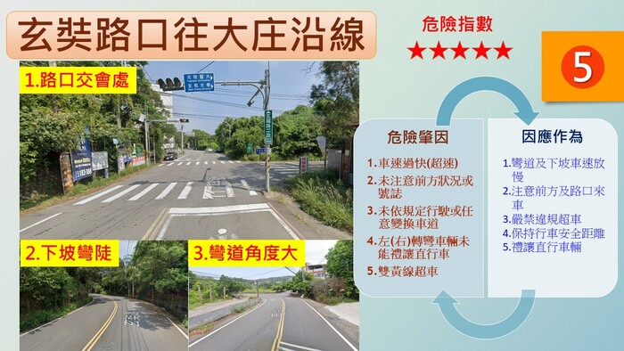 中華大學周邊九大高危險路段之五 玄奘路口網大庄沿線示意圖