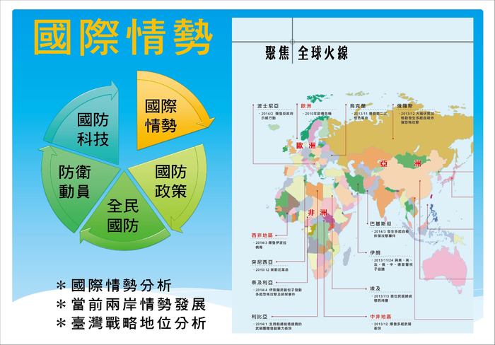 國際情勢內涵