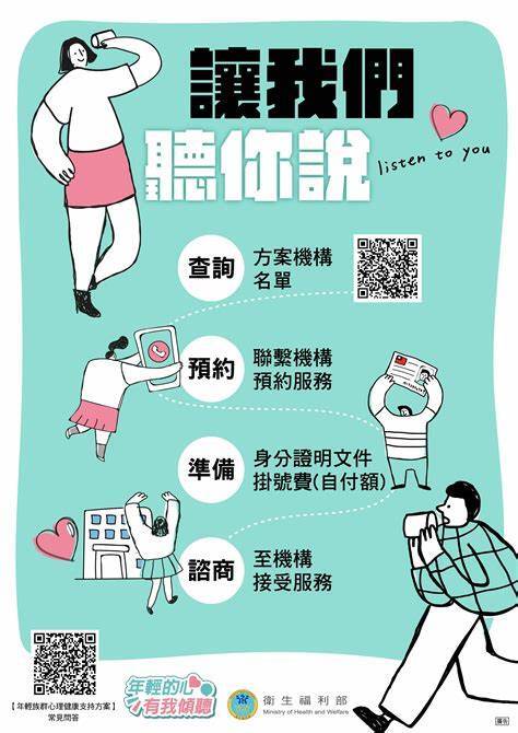 衛福部「年輕族群心理健康支持方案」圖片